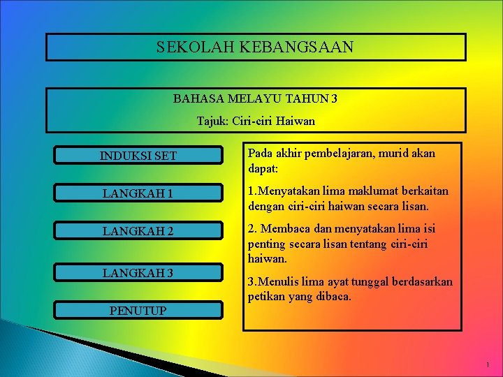 SEKOLAH KEBANGSAAN BAHASA MELAYU TAHUN 3 Tajuk: Ciri-ciri Haiwan INDUKSI SET Pada akhir pembelajaran,