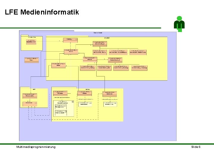 LFE Medieninformatik Multimediaprogrammierung Slide 6 