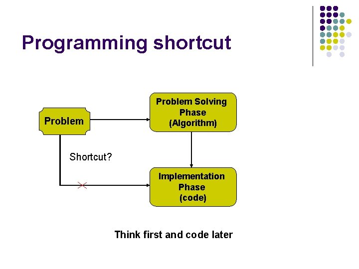 Programming shortcut Problem Solving Phase (Algorithm) Shortcut? Implementation Phase (code) Think first and code