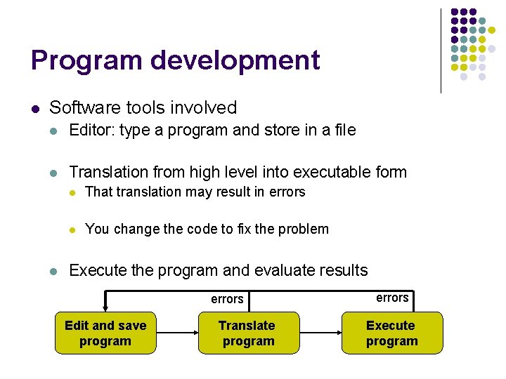 Program development l Software tools involved l Editor: type a program and store in