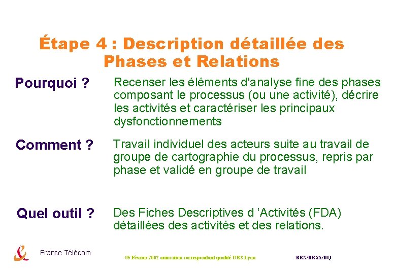 Étape 4 : Description détaillée des Phases et Relations Pourquoi ? Recenser les éléments Étape 4 : Description détaillée des Phases et Relations Pourquoi ? Recenser les éléments