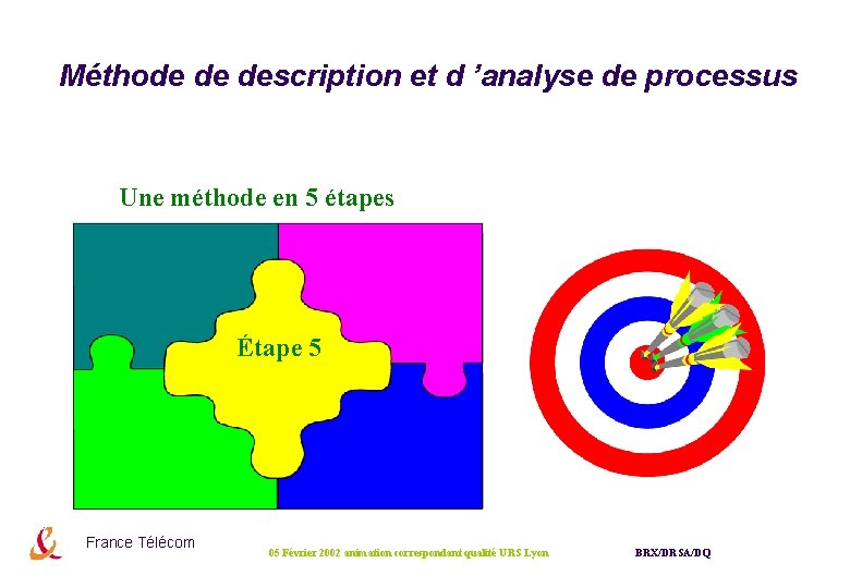 Méthode de description et d ’analyse de processus Une méthode en 5 étapes Étape Méthode de description et d ’analyse de processus Une méthode en 5 étapes Étape