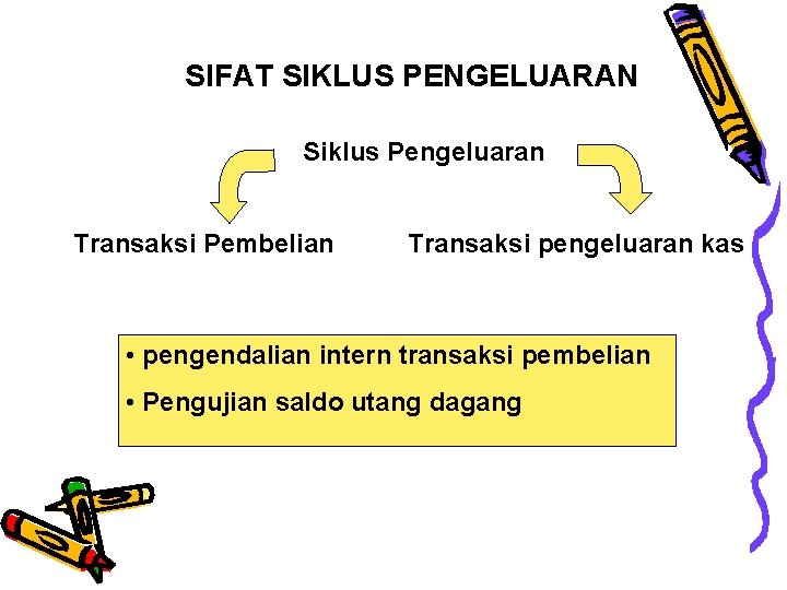 SIFAT SIKLUS PENGELUARAN Siklus Pengeluaran Transaksi Pembelian Transaksi pengeluaran kas • pengendalian intern transaksi