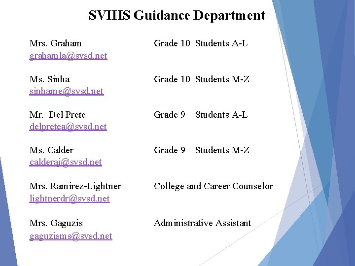 SVIHS Guidance Department Mrs. Graham grahamla@svsd. net Grade 10 Students A-L Ms. Sinha sinhame@svsd.