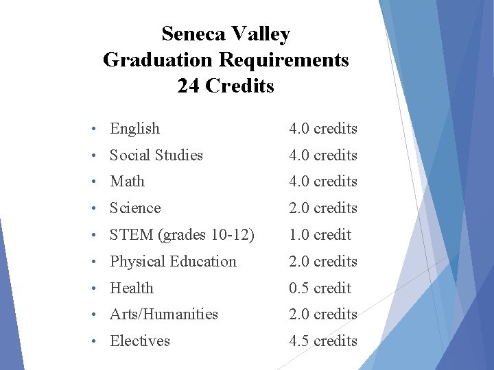 Seneca Valley Graduation Requirements 24 Credits • English 4. 0 credits • Social Studies