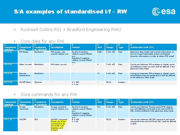 S/A examples of standardised i/f – RW • • Rockwell Collins RSI + Bradford