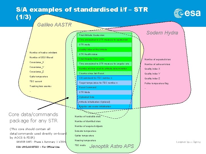 S/A examples of standardised i/f – STR (1/3) Galileo AASTR Final Attitude Quaternion Sodern