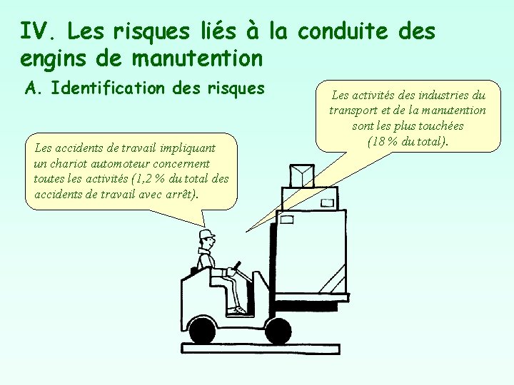 IV. Les risques liés à la conduite des engins de manutention A. Identification des