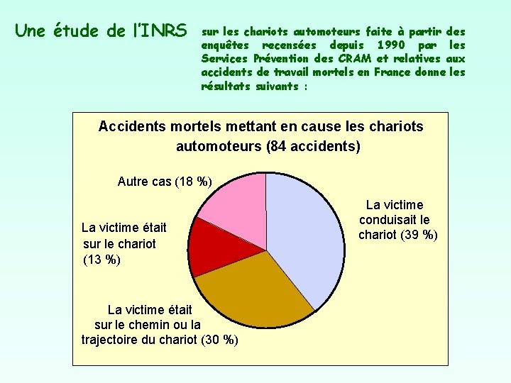 Une étude de l’INRS sur les chariots automoteurs faite à partir des enquêtes recensées