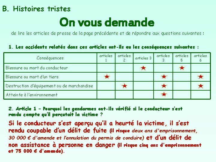 B. Histoires tristes On vous demande de lire les articles de presse de la