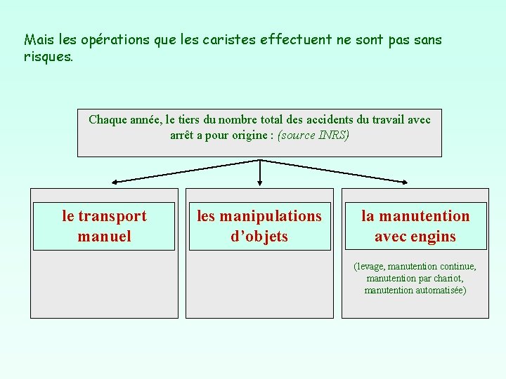 Mais les opérations que les caristes effectuent ne sont pas sans risques. Chaque année,