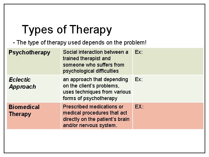 Types of Therapy • The type of therapy used depends on the problem! Psychotherapy