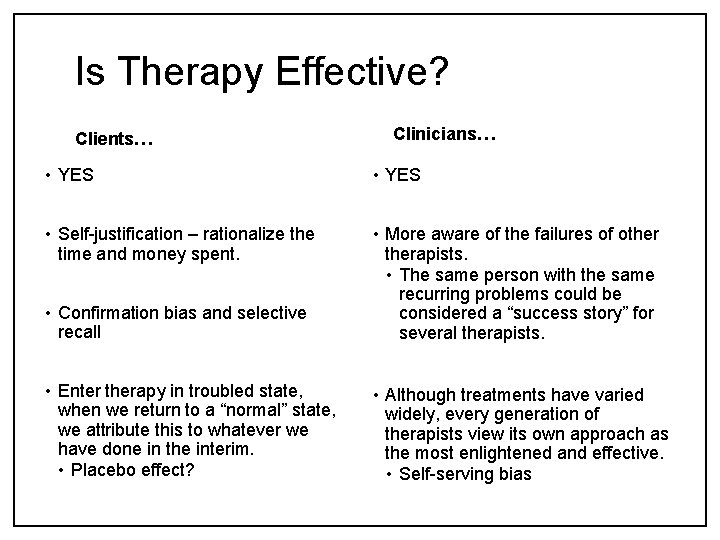 Is Therapy Effective? Clients… Clinicians… • YES • Self-justification – rationalize the time and