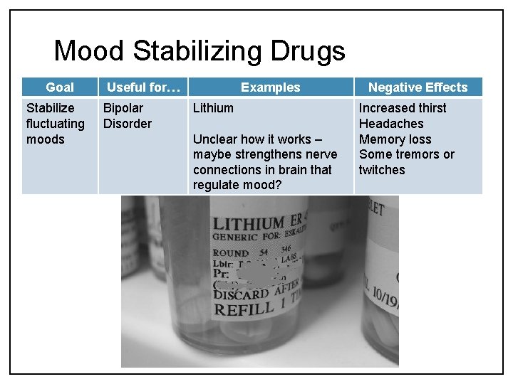 Mood Stabilizing Drugs Goal Stabilize fluctuating moods Useful for… Bipolar Disorder Examples Lithium Unclear