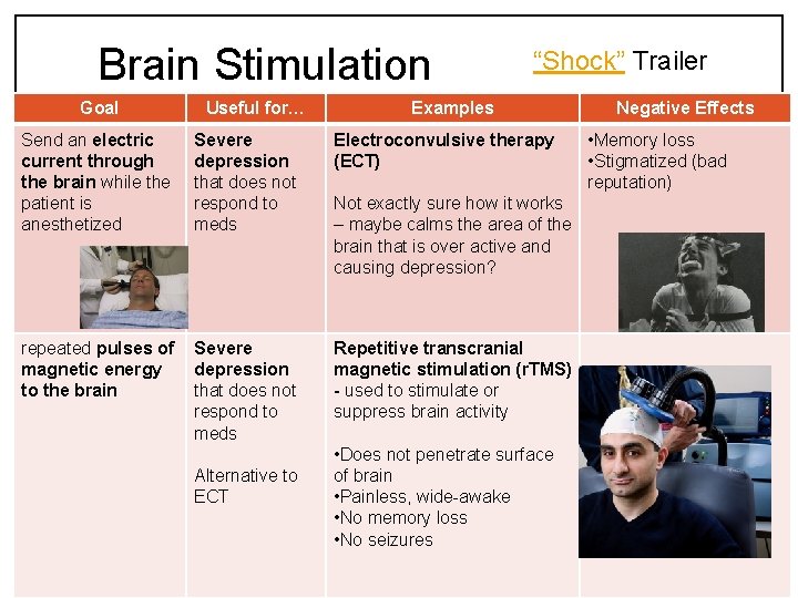 Brain Stimulation Goal Useful for… “Shock” Trailer Examples Send an electric current through the