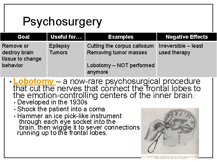 Psychosurgery Goal Remove or destroy brain tissue to change behavior Useful for… Epilepsy Tumors