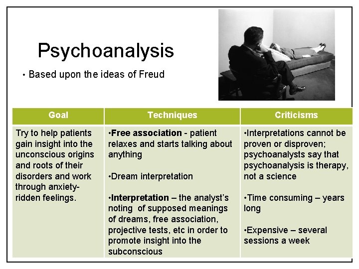 Psychoanalysis • Based upon the ideas of Freud Goal Try to help patients gain