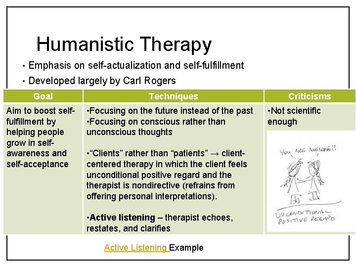 Humanistic Therapy • Emphasis on self-actualization and self-fulfillment • Developed largely by Carl Rogers