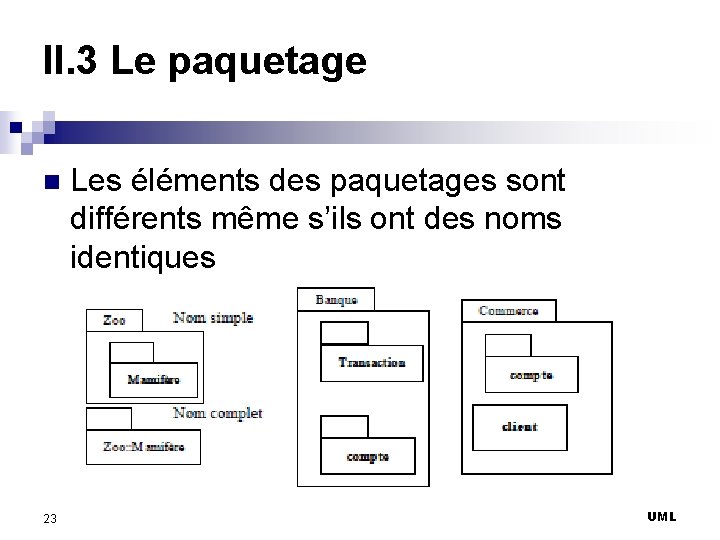 II. 3 Le paquetage n 23 Les éléments des paquetages sont différents même s’ils