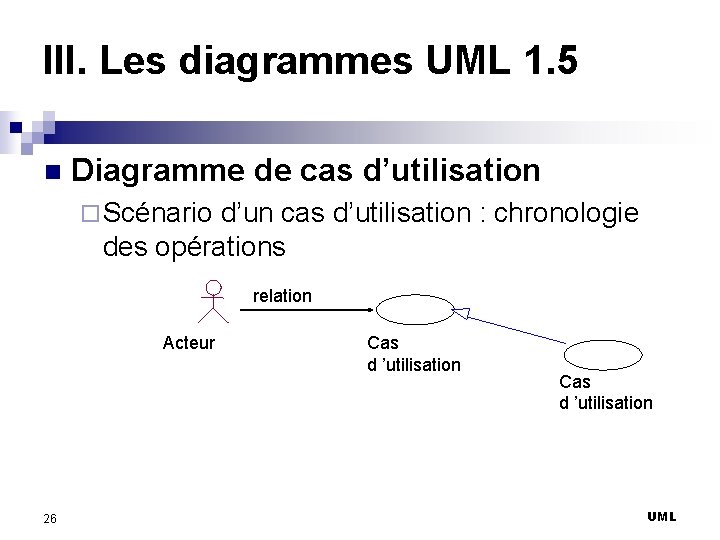 III. Les diagrammes UML 1. 5 n Diagramme de cas d’utilisation ¨ Scénario d’un