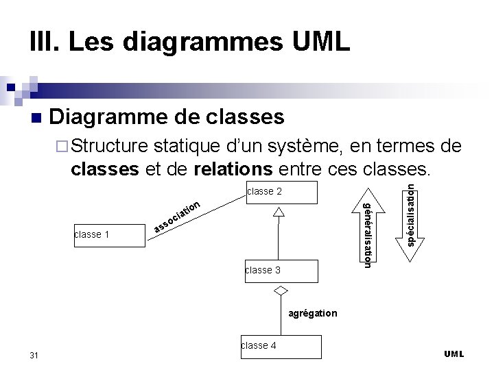 III. Les diagrammes UML n Diagramme de classes statique d’un système, en termes de