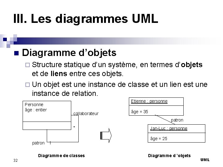 III. Les diagrammes UML n Diagramme d’objets ¨ Structure statique d’un système, en termes