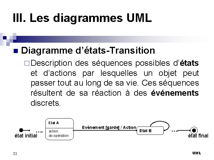 III. Les diagrammes UML n Diagramme d’états-Transition ¨ Description des séquences possibles d’états et