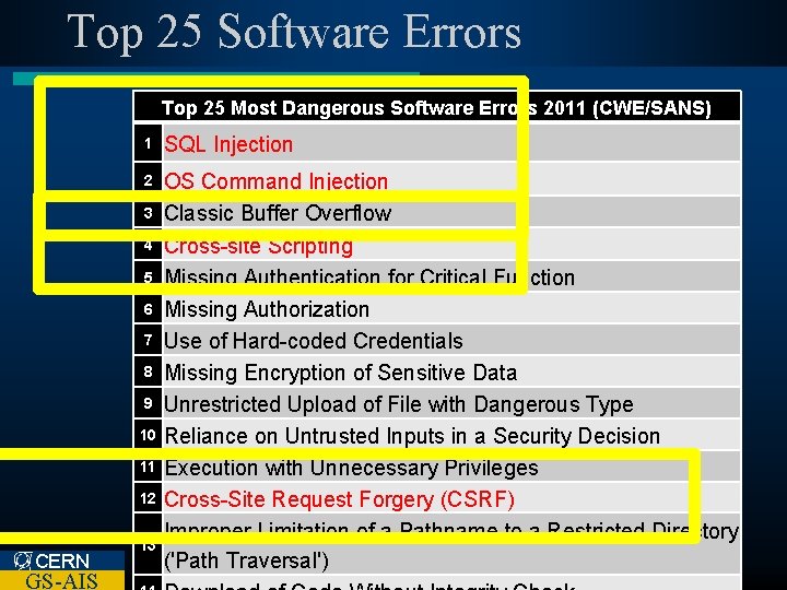 Top 25 Software Errors Top 25 Most Dangerous Software Errors 2011 (CWE/SANS) 1 SQL