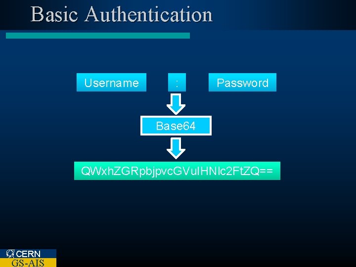 Basic Authentication Username : Password Base 64 QWxh. ZGRpbjpvc. GVu. IHNlc 2 Ft. ZQ==