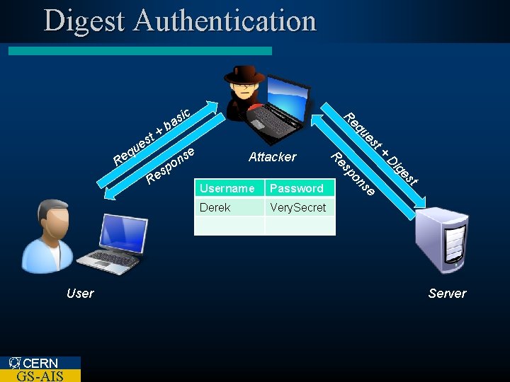 Digest Authentication eq t es ig Very. Secret D Derek e Password ns Username