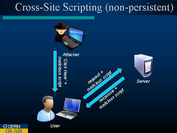 Cross-Site Scripting (non-persistent) ‘Click Here’ + malicious script Attacker CERN GS-AIS User + ipt