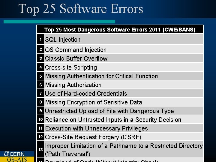 Top 25 Software Errors Top 25 Most Dangerous Software Errors 2011 (CWE/SANS) 1 SQL