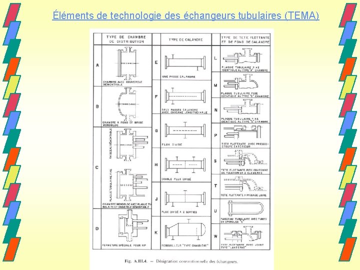 Éléments de technologie des échangeurs tubulaires (TEMA) 