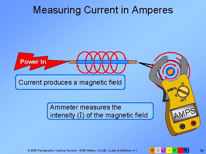 Measuring Current in Amperes Power In Current produces a magnetic field Ω S AMP