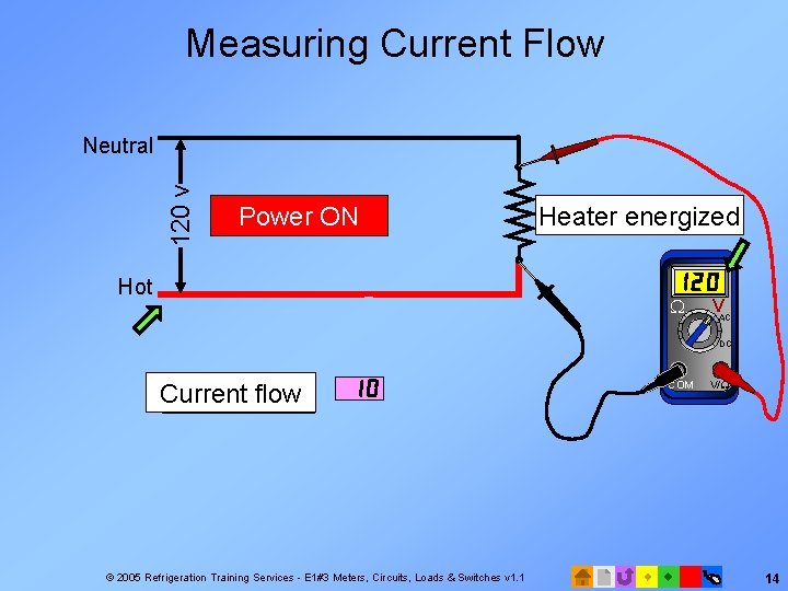 Measuring Current Flow 120 v Neutral Power. OFF ON Heater energized Hot VAC DC