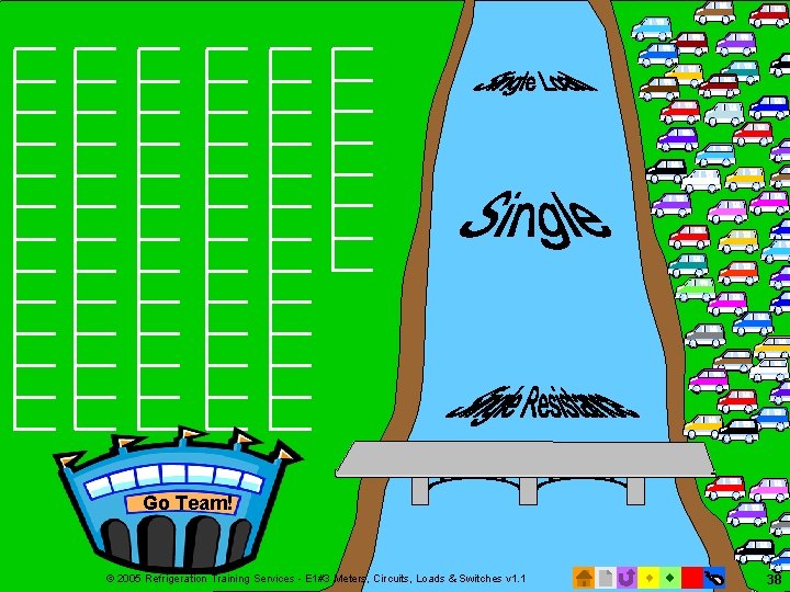 Single Load Go Team! © 2005 Refrigeration Training Services - E 1#3 Meters, Circuits,