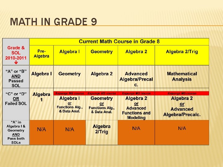 MATH IN GRADE 9 