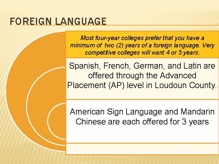 FOREIGN LANGUAGE Most four-year colleges prefer that you have a minimum of two (2)
