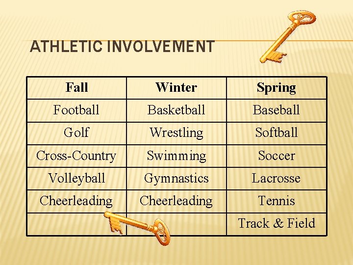 ATHLETIC INVOLVEMENT Fall Winter Spring Football Basketball Baseball Golf Wrestling Softball Cross-Country Swimming Soccer