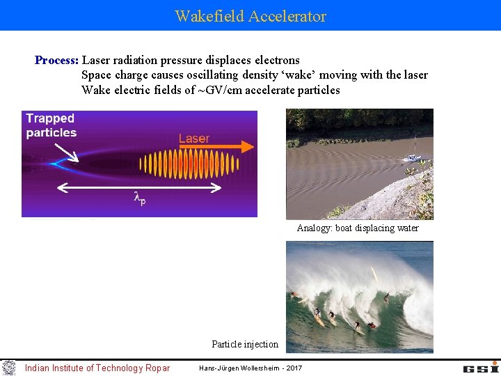 Wakefield Accelerator Process: Laser radiation pressure displaces electrons Space charge causes oscillating density ‘wake’ Wakefield Accelerator Process: Laser radiation pressure displaces electrons Space charge causes oscillating density ‘wake’