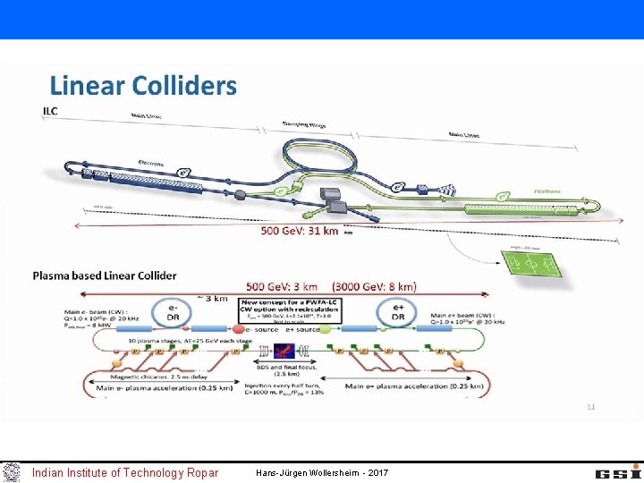 Indian Institute of Technology Ropar Hans-Jürgen Wollersheim - 2017 Indian Institute of Technology Ropar Hans-Jürgen Wollersheim - 2017