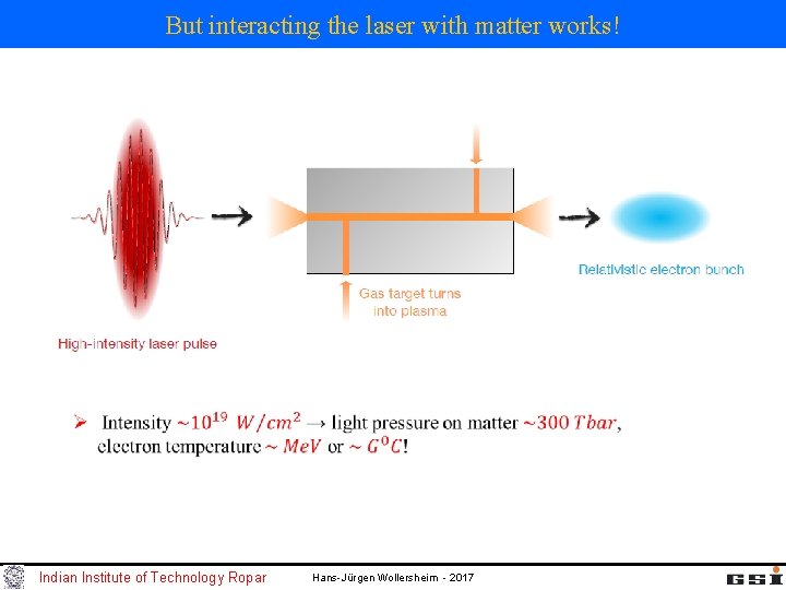 But interacting the laser with matter works! Indian Institute of Technology Ropar Hans-Jürgen Wollersheim But interacting the laser with matter works! Indian Institute of Technology Ropar Hans-Jürgen Wollersheim