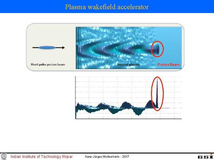 Plasma wakefield accelerator Indian Institute of Technology Ropar Hans-Jürgen Wollersheim - 2017 Plasma wakefield accelerator Indian Institute of Technology Ropar Hans-Jürgen Wollersheim - 2017