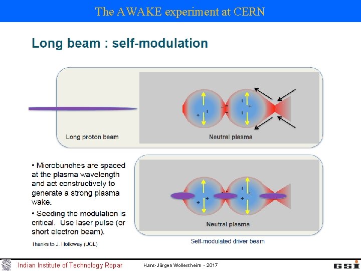 The AWAKE experiment at CERN Indian Institute of Technology Ropar Hans-Jürgen Wollersheim - 2017 The AWAKE experiment at CERN Indian Institute of Technology Ropar Hans-Jürgen Wollersheim - 2017