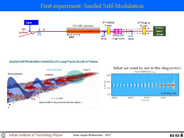 First experiment: Seeded Self-Modulation Indian Institute of Technology Ropar Hans-Jürgen Wollersheim - 2017 First experiment: Seeded Self-Modulation Indian Institute of Technology Ropar Hans-Jürgen Wollersheim - 2017