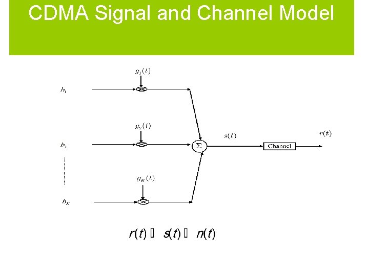 CDMA Signal and Channel Model 