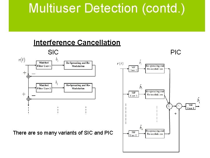 Multiuser Detection (contd. ) Interference Cancellation SIC There are so many variants of SIC