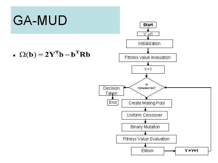 GA-MUD Start Y =0 Initialization • Fitness value evaluation Y=1 Decision Taken End Is