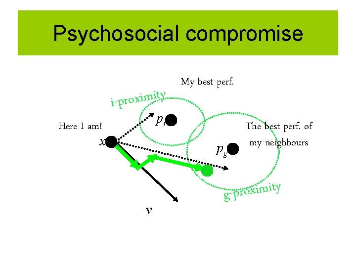 Psychosocial compromise y t i m i x o r i-p My best perf.