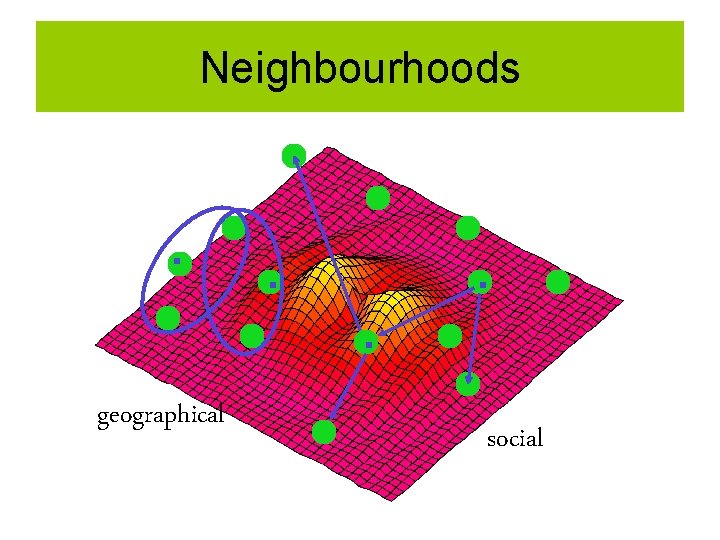 Neighbourhoods geographical social 